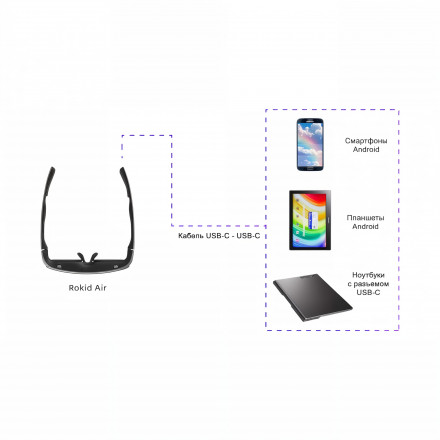 Очки Дополненной Реальности Rokid Air