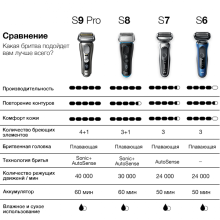 Электробритва Braun Series 6 60-N7000cc New
