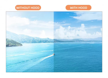 Бленда DJI Mini 3 Pro (SunnyLife)