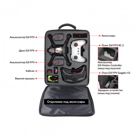 Тканевый рюкзак DJI FPV (Чёрный)
