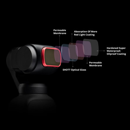 Набор нейтральных фильтров (ND8/16/32/64) DJI Osmo Pocket / Pocket 2 (Professional) (PGYTECH P-19C-066)